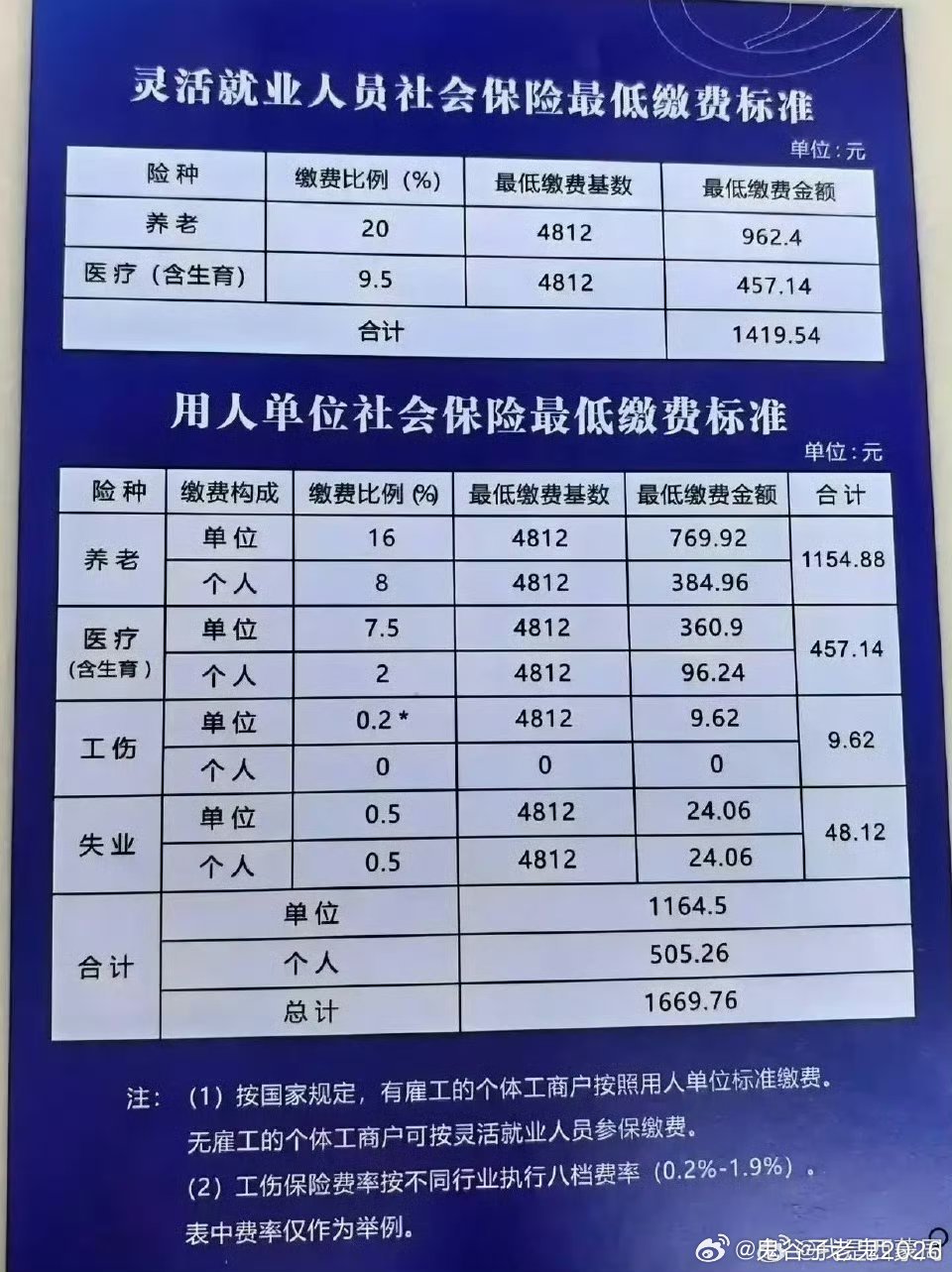 热点生活 第8页